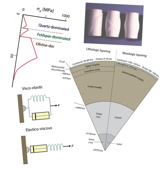 Processes in Structural Geology and Tectonics V3