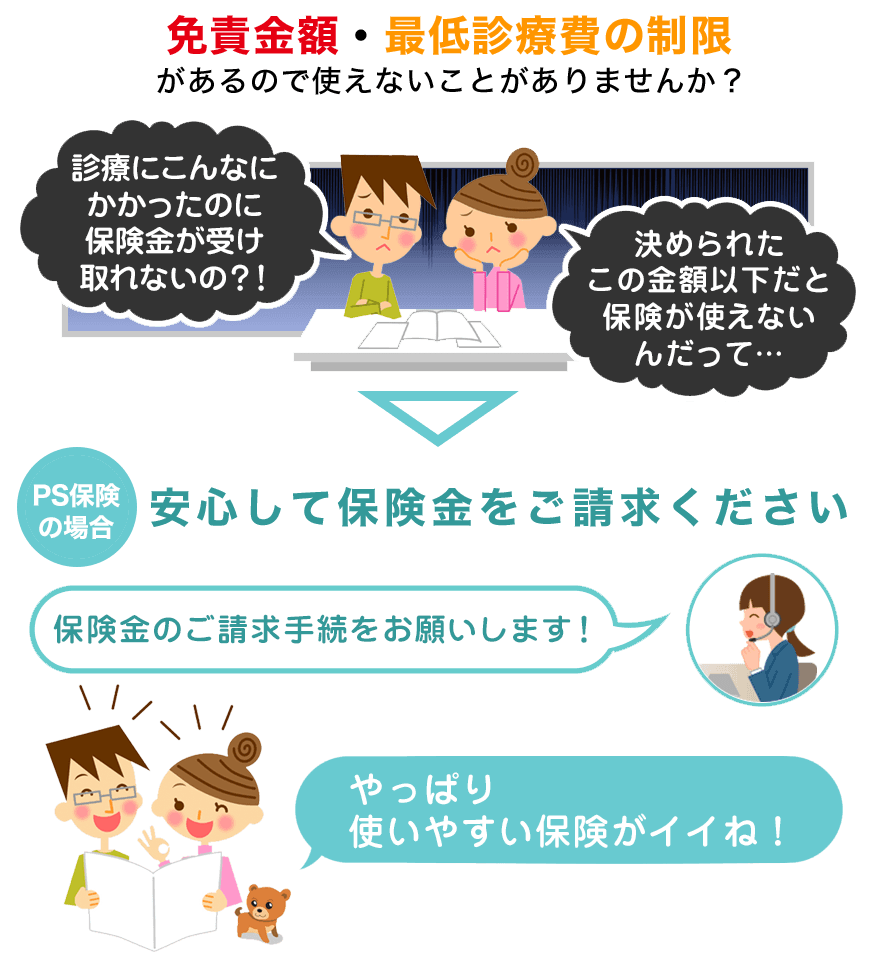 ペット保険の「PS保険」