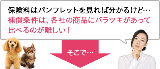 ペット保険選びのポイント ペット保険の「PS保険」