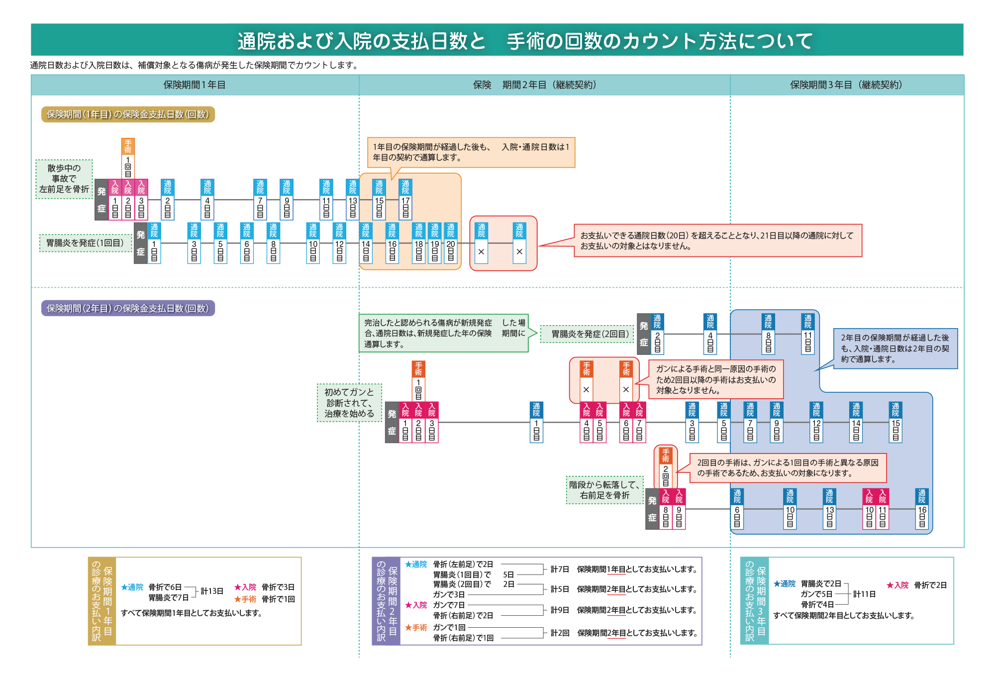 補償内容 ペット保険の「PS保険」少額短期保険ペットメディカルサポート株式会社
