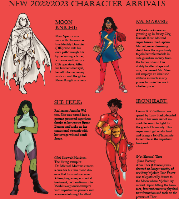 List Of Marvel Superheroes And Their Powers