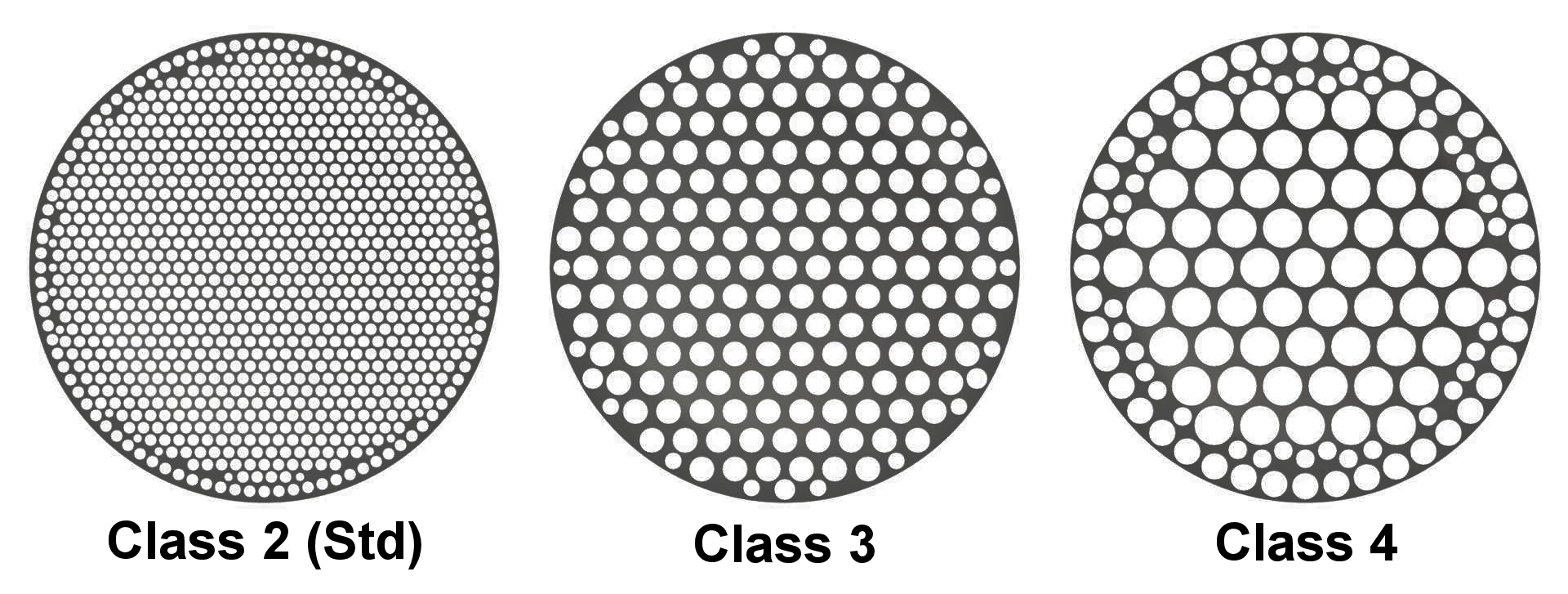 BP Class Screen Changer Breaker Plate PSIPolymer Systems