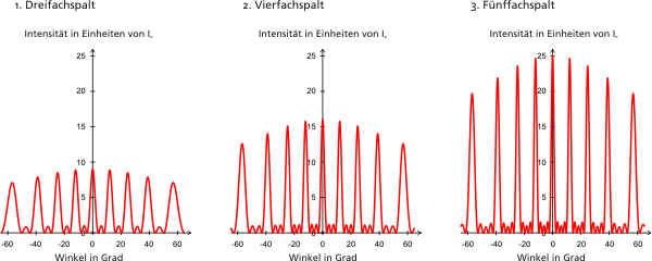 PSI Unsere Projekte und Informationsmaterial Optik und Photonik