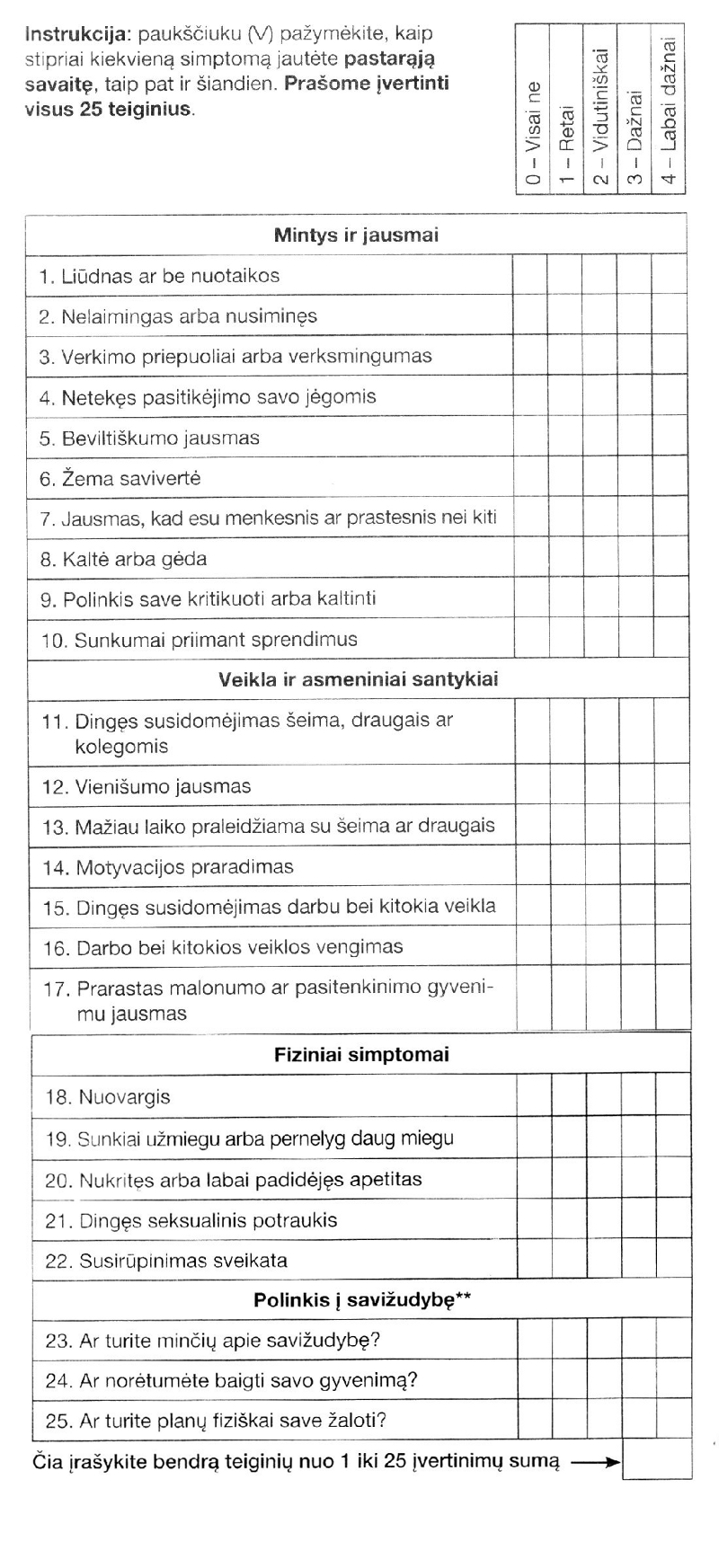 Depression Depression Checklist