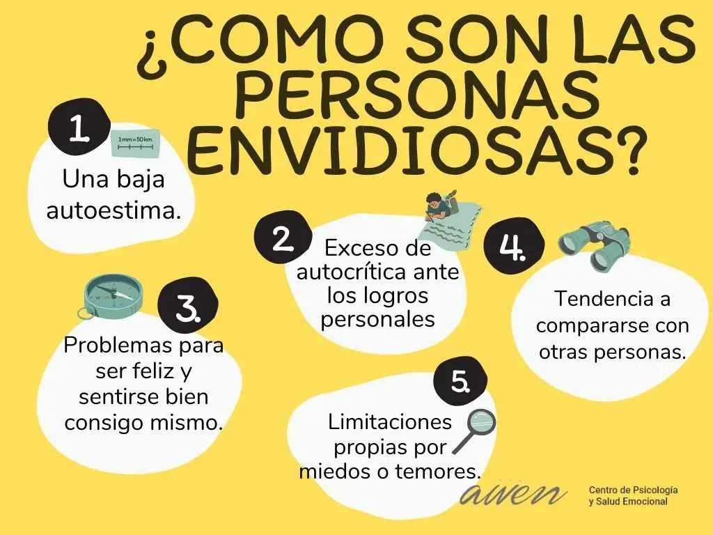 7 Consejos para Actuar Cuando Alguien Te Tiene Envidia Cómo Manejar la