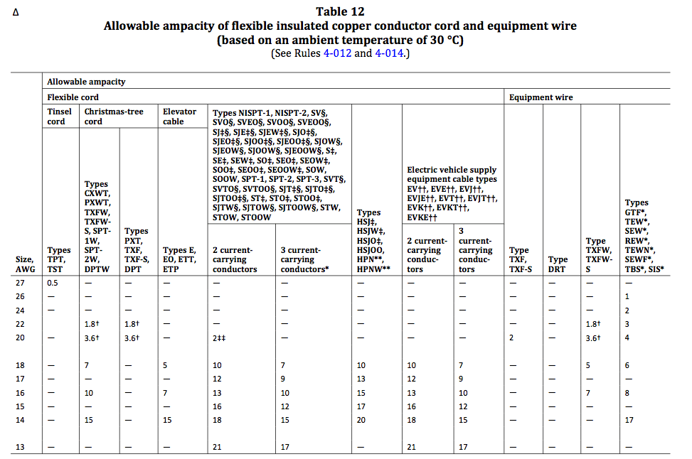 Electrical Code Simplified House Wiring Guide Pdf Wiring Digital and Schematic