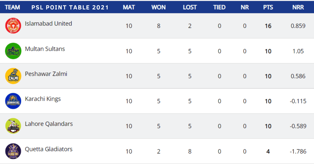 PSL Point Table 2021 PSL Season 6