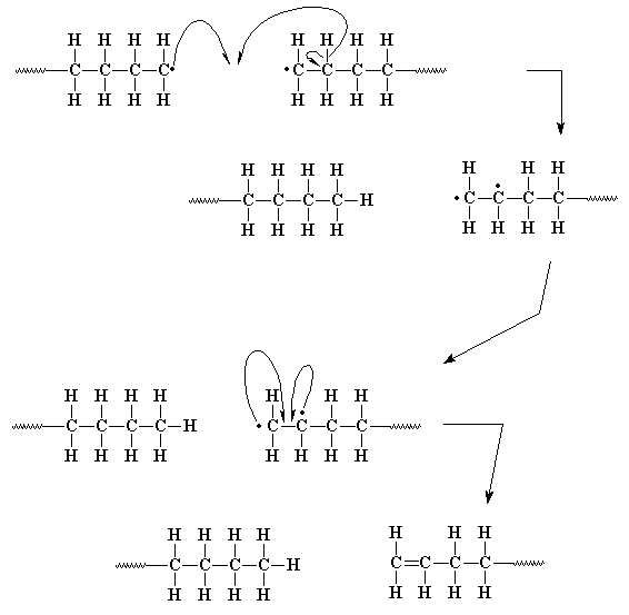 Free Radical Vinyl Polymerization