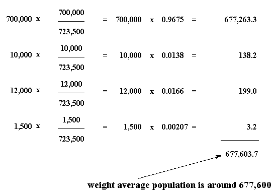 Molecular Weight