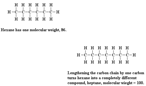 Molecular Weight