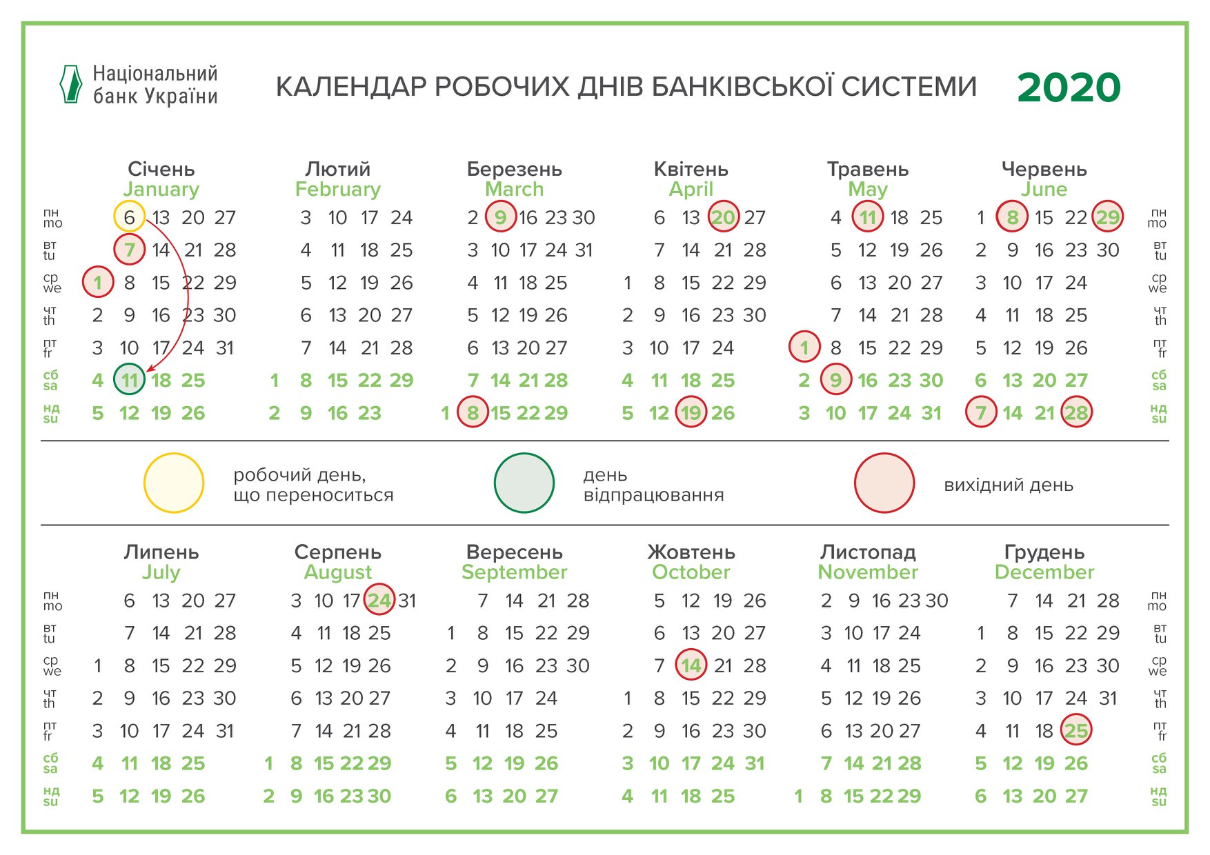 НБУ опубликовал график работы банков в 2020 году
