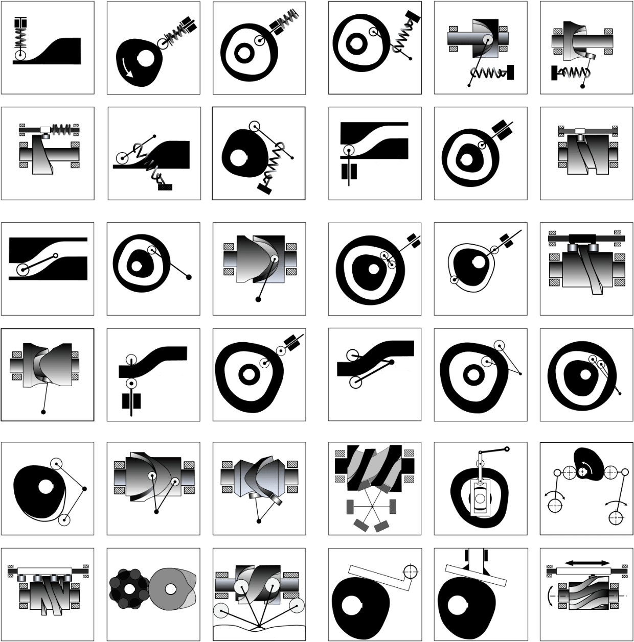 A Selection of Cam Types available with MechDesigner PS Motion