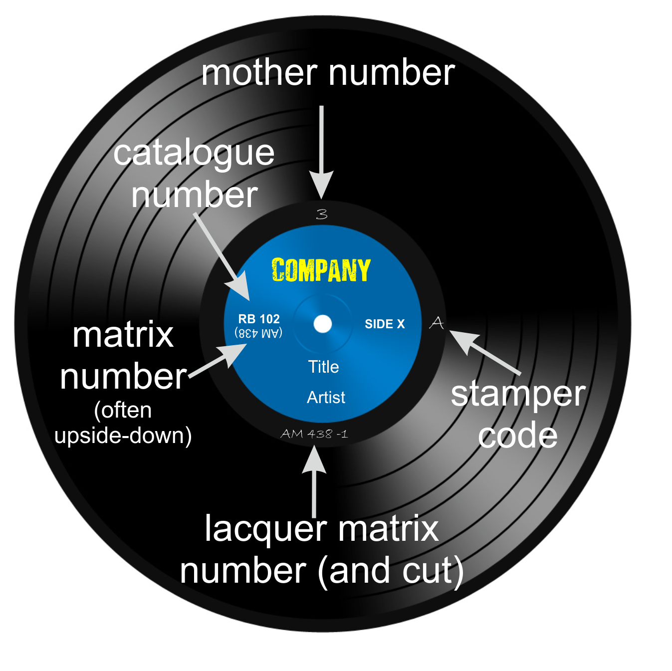 Secrets of the deadwax