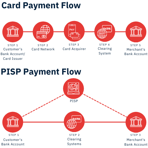 Open banking license and benefits of the initiative 7 key questions