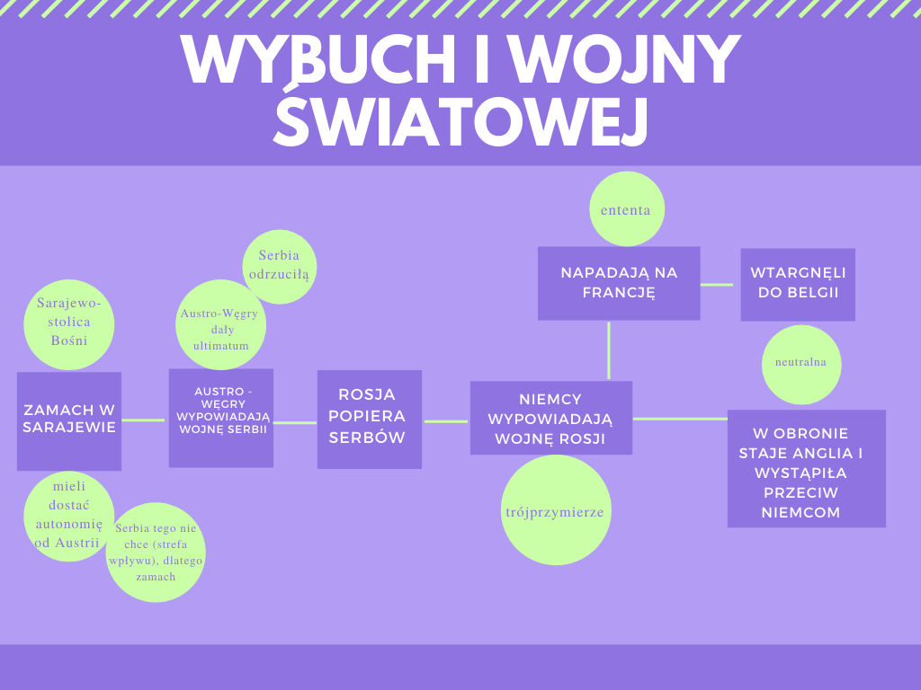 Luty 2021 Historia i wiedza o społeczeństwie
