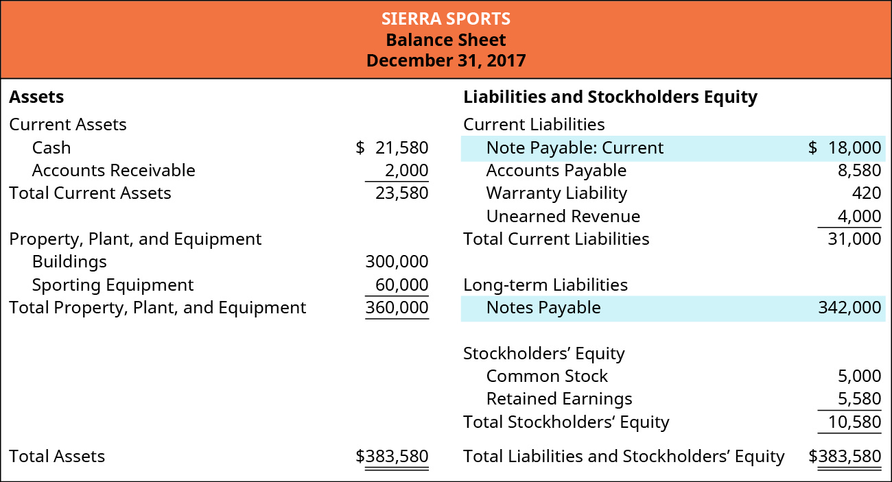 5.2 Contingent Liabilities Financial and Managerial Accounting