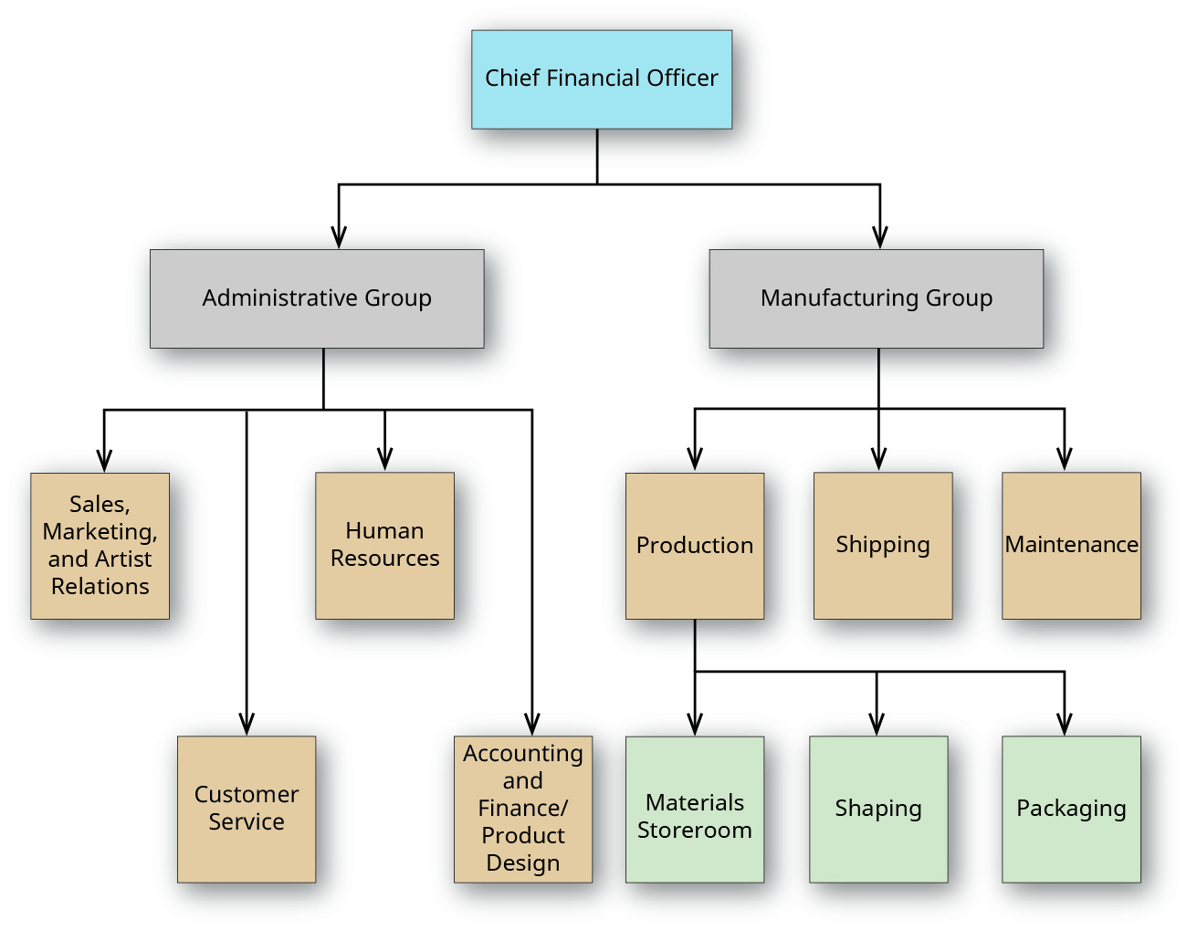 8.9 Process Costing Overview Financial and Managerial Accounting