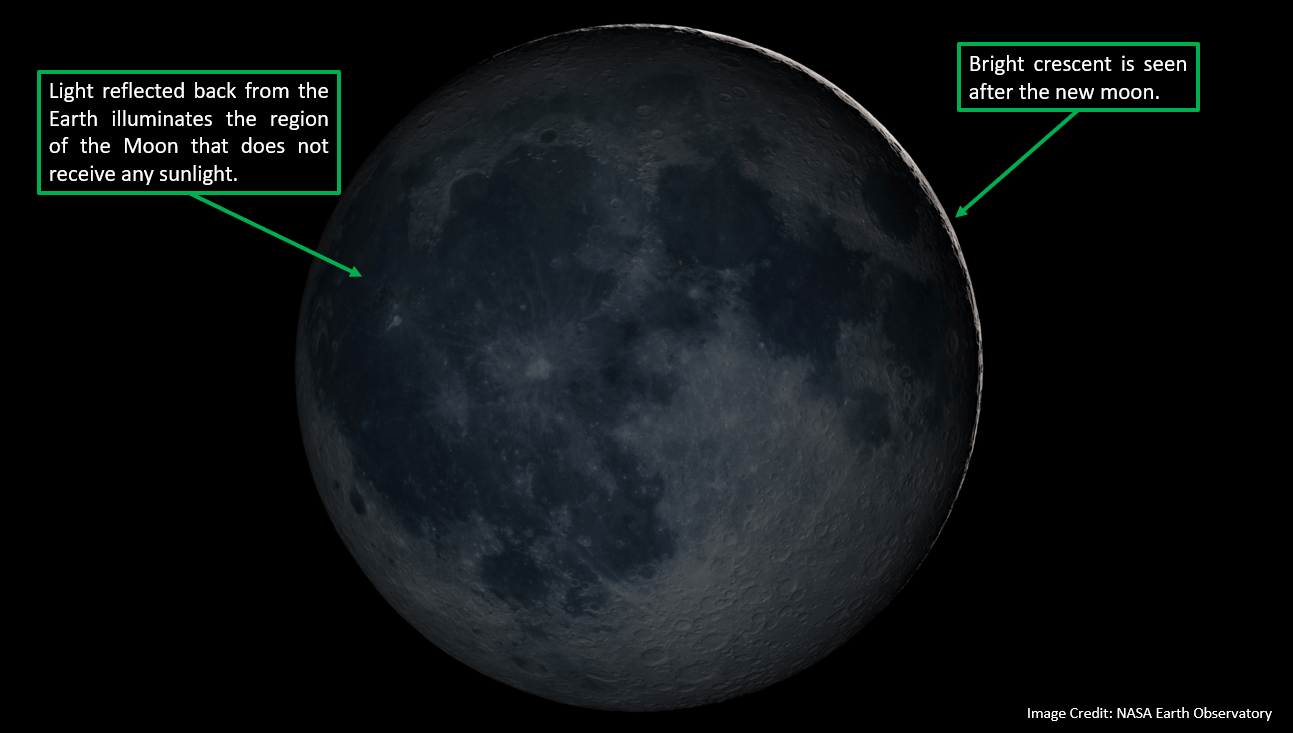 New Moon Sighting 2023 A Scientific Overview Of Eid Moon Sightings – Dr Phil Sutton