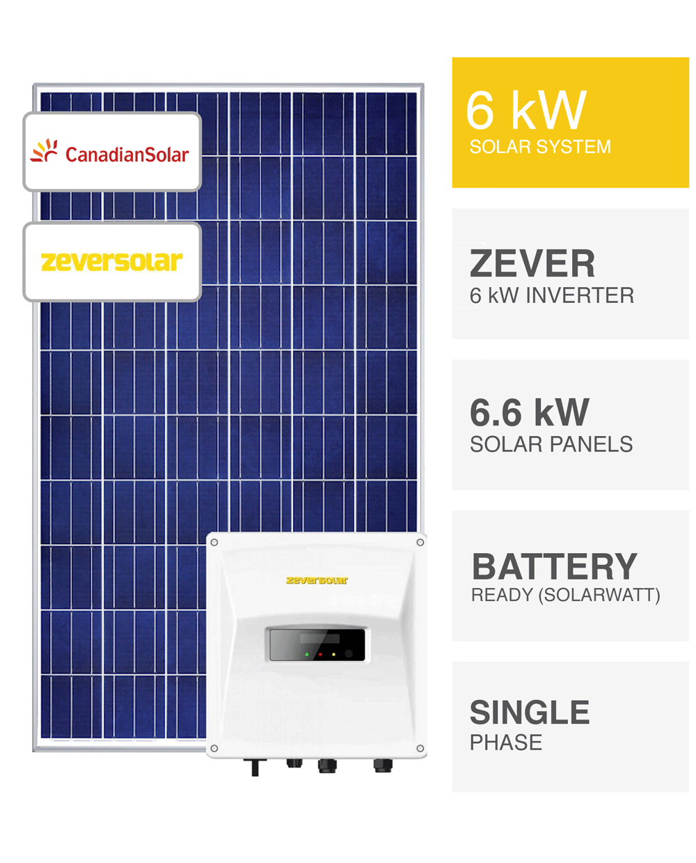 Economy 6kW Solar System SAVE MORE (installed prices) Perth WA