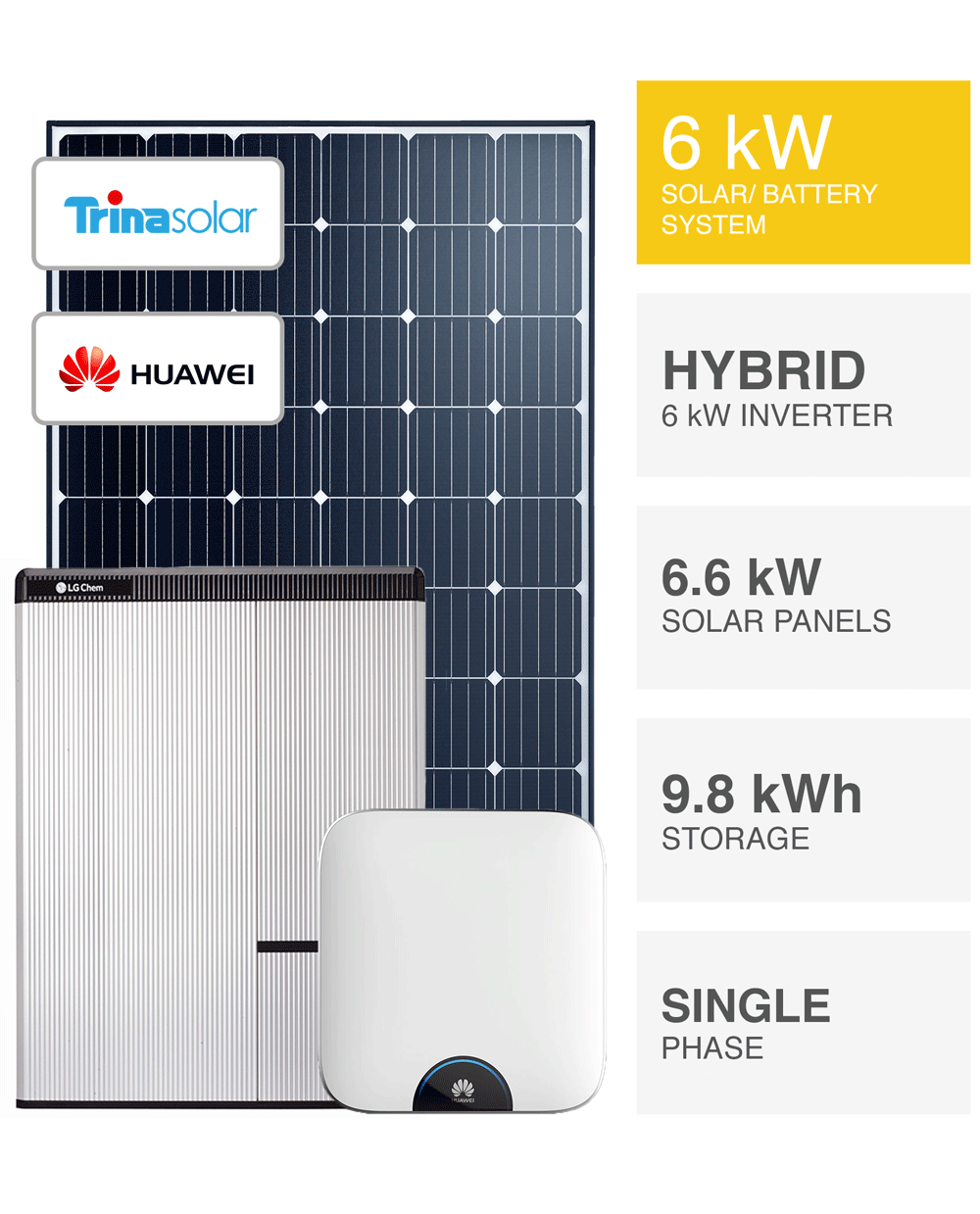 6kW Solar System with Battery Storage, SAVE MORE (installed prices).