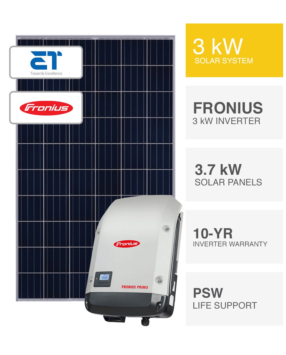 3kW Premium Economy Solar System, SAVE MORE (installed prices).