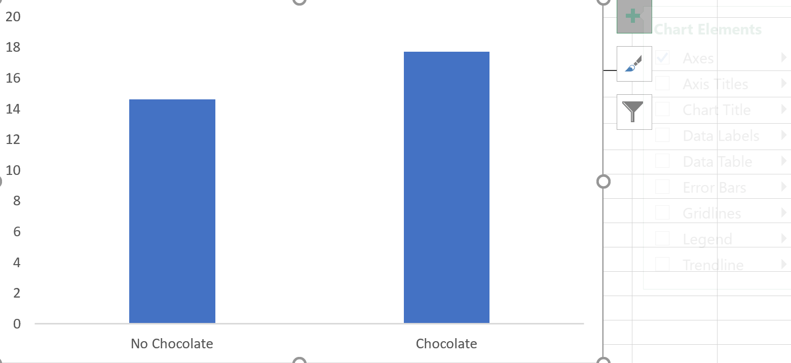 Stats 3 Comparing Two Groups