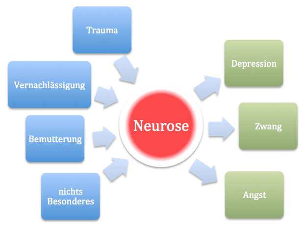 Psychologie als SozialWissenschaft wie Psychologen