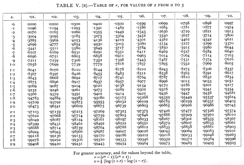 Classics in the History of Psychology Fisher (1925) Index