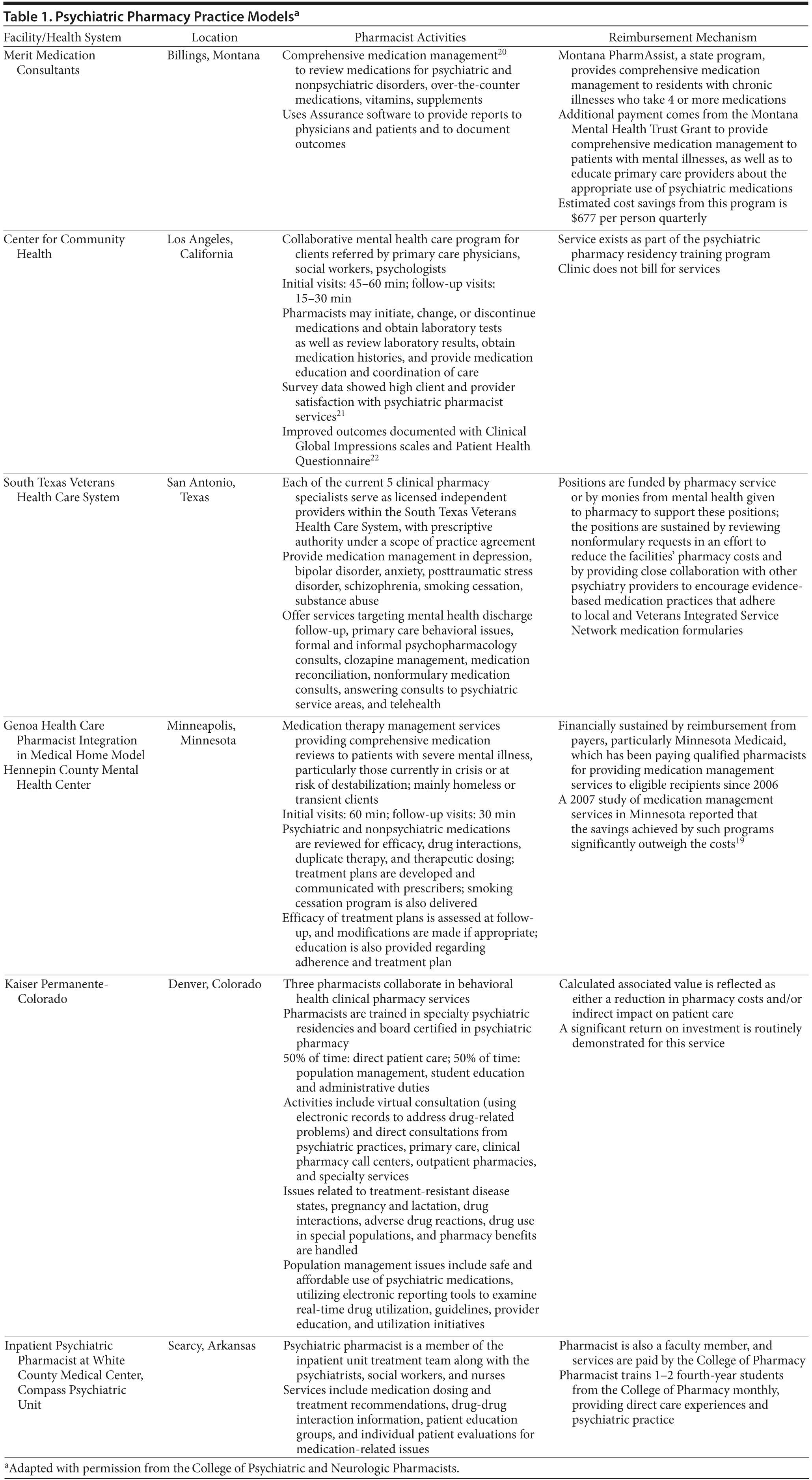 Commentary Psychiatric Pharmacist Integration Into the Medical Home
