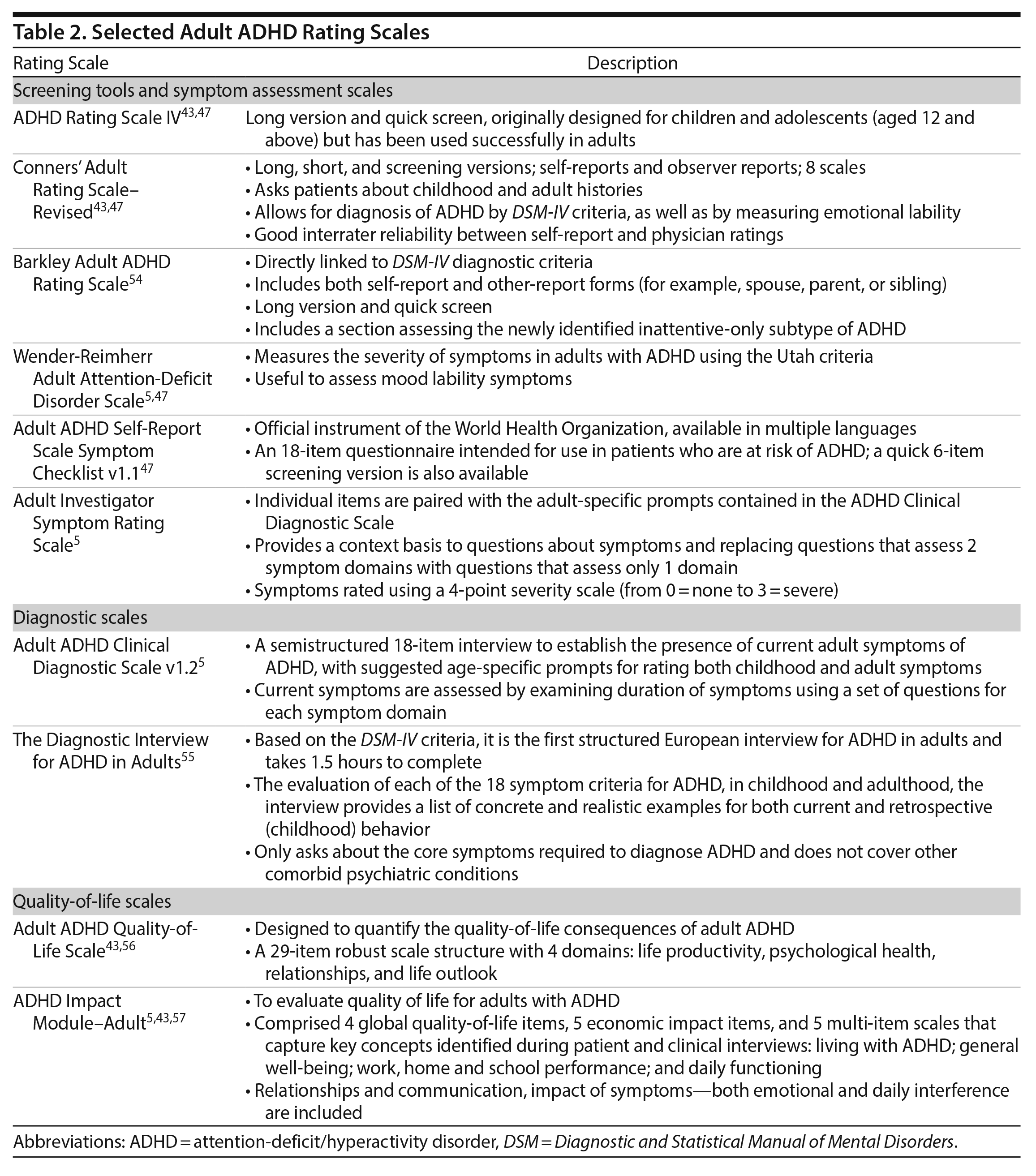 Adult AttentionDeficit/Hyperactivity Disorder Diagnosis, Management