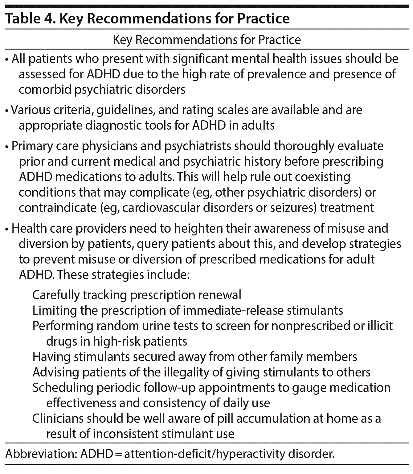 Adult AttentionDeficit/Hyperactivity Disorder Diagnosis, Management