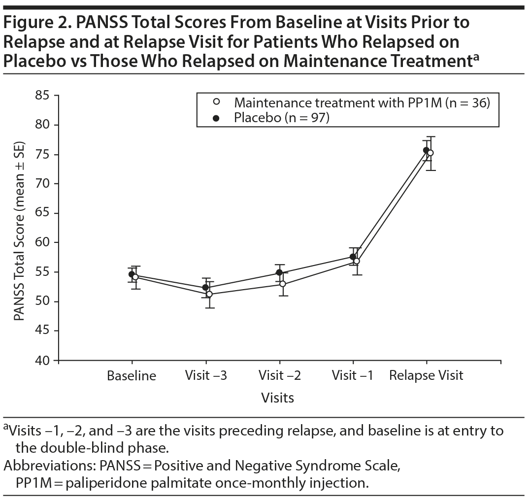 Relapse After Antipsychotic Discontinuation in Schizophrenia as a
