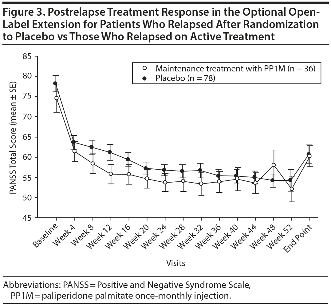 Relapse After Antipsychotic Discontinuation in Schizophrenia as a