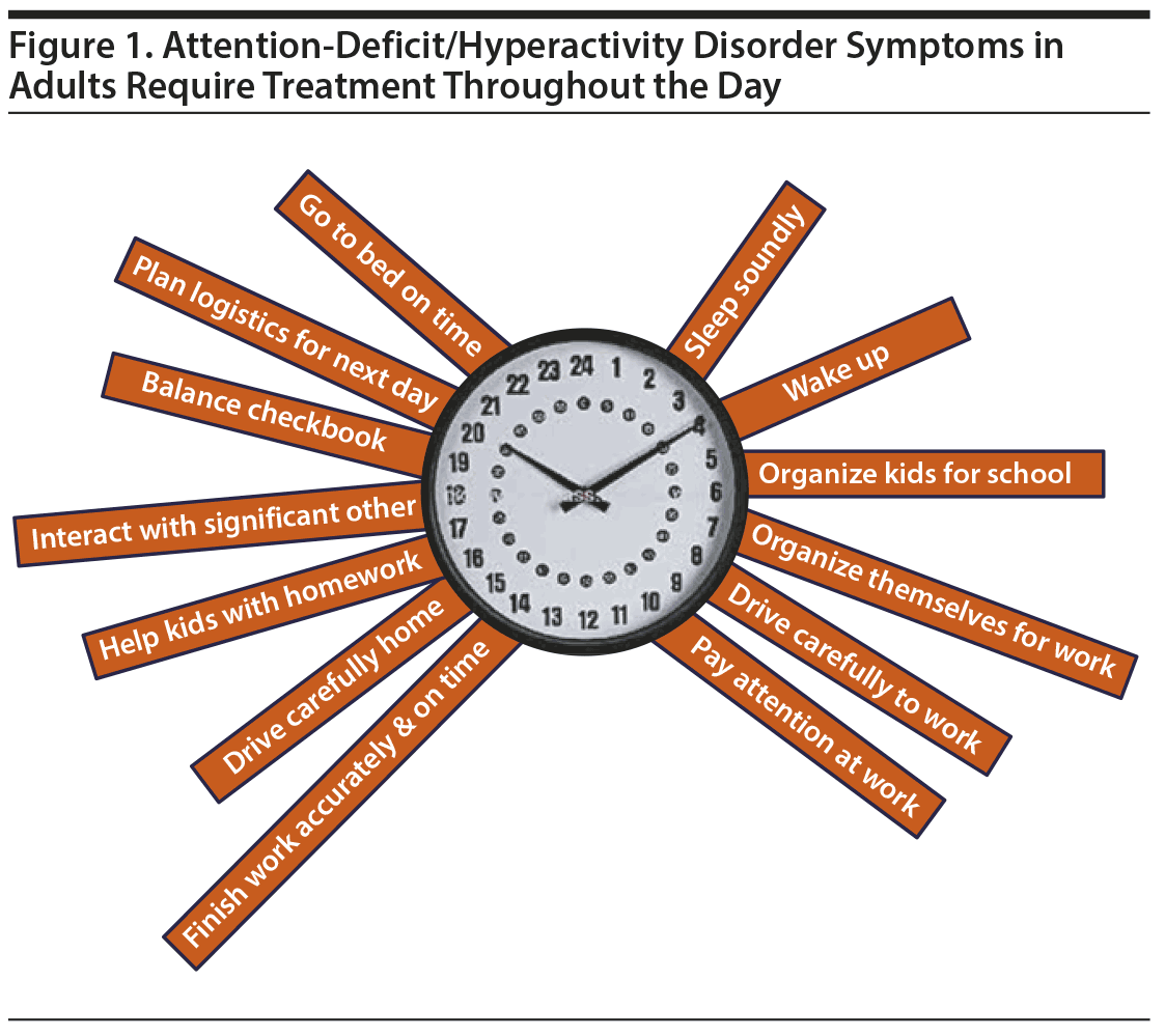 Addressing Diagnosis and Treatment Gaps in Adults With Attention