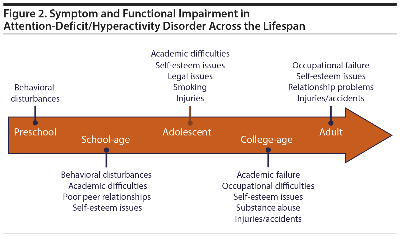 Addressing Diagnosis and Treatment Gaps in Adults With Attention