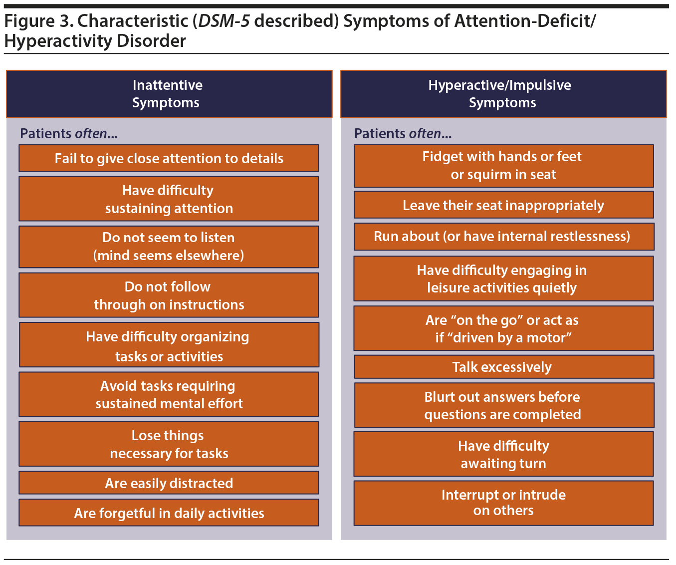 Addressing Diagnosis and Treatment Gaps in Adults With Attention