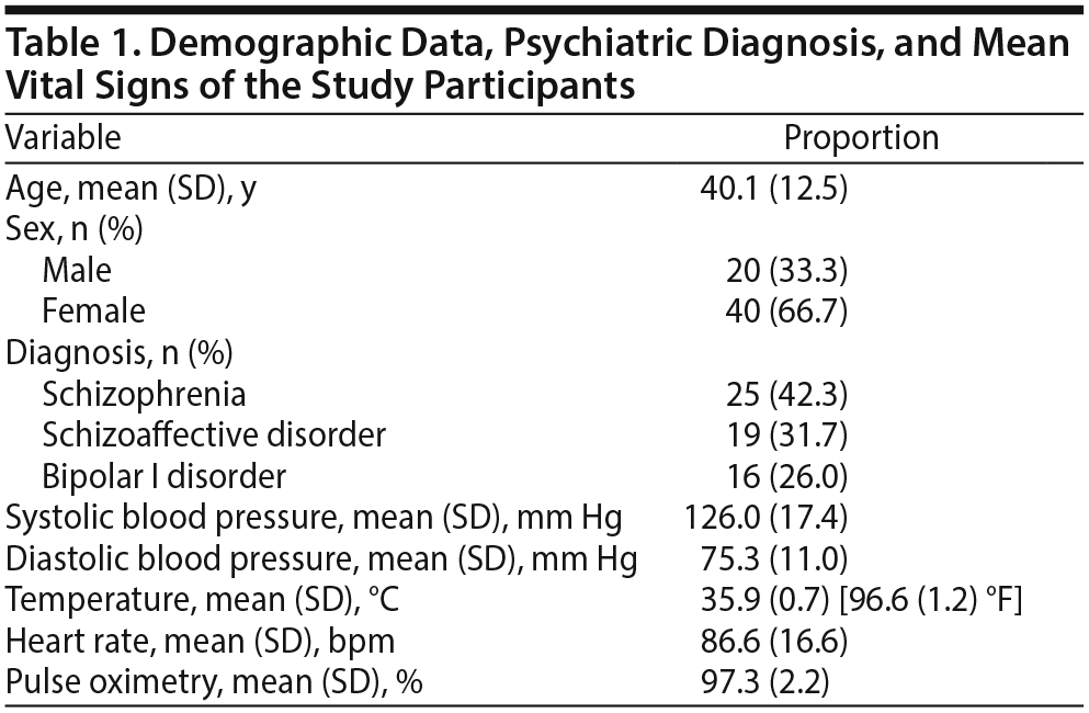 Acute Blood Pressure Changes Associated With Antipsychotic Administration to Psychiatric