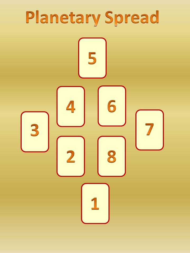 Tarot Card Spreads Different Types Free Reading