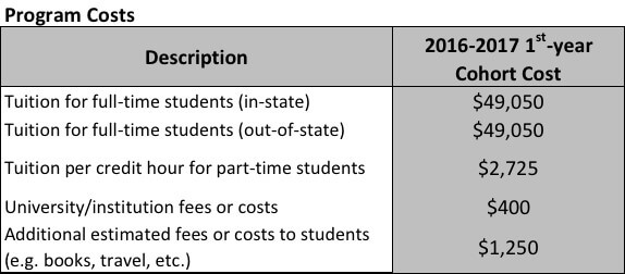 Student Admissions, and Other Data // Department of