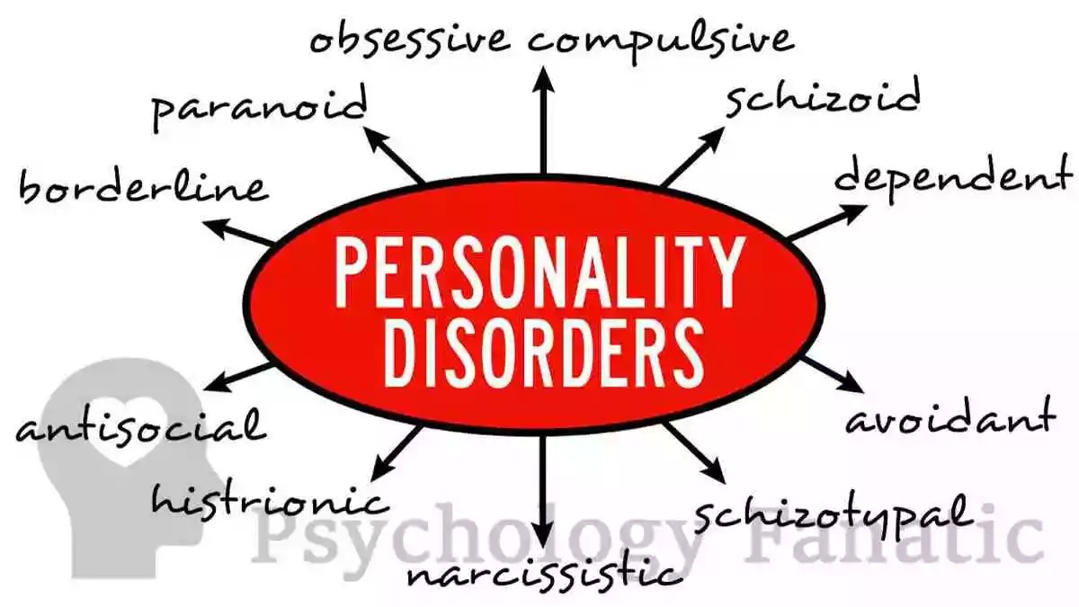 Axis II Disorders Exploring Personality Disorders in Mental Health