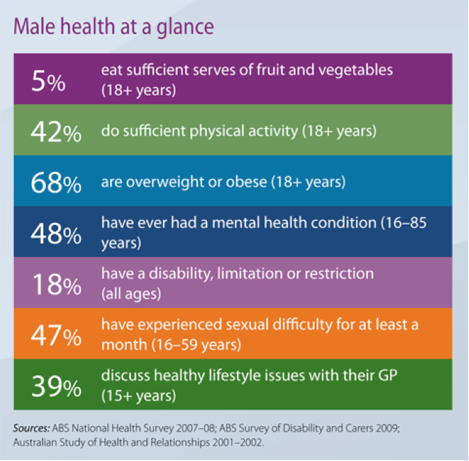 Men's Health Week 1016 June 2019