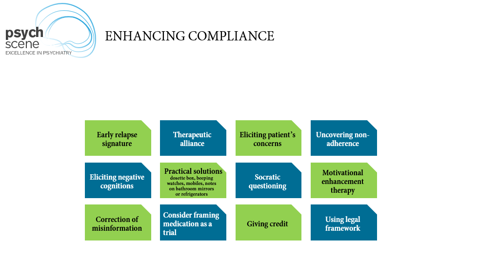 RANZCP Guidelines on Schizophrenia A Synopsis by Prof David Castle
