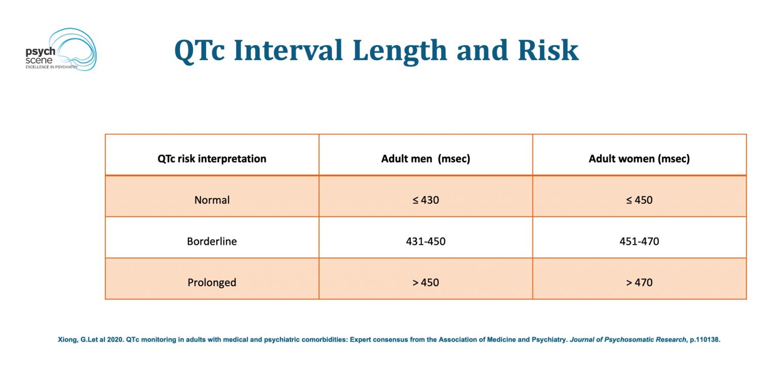 QTc Prolongation and Psychotropics Clinical Evaluation and Management