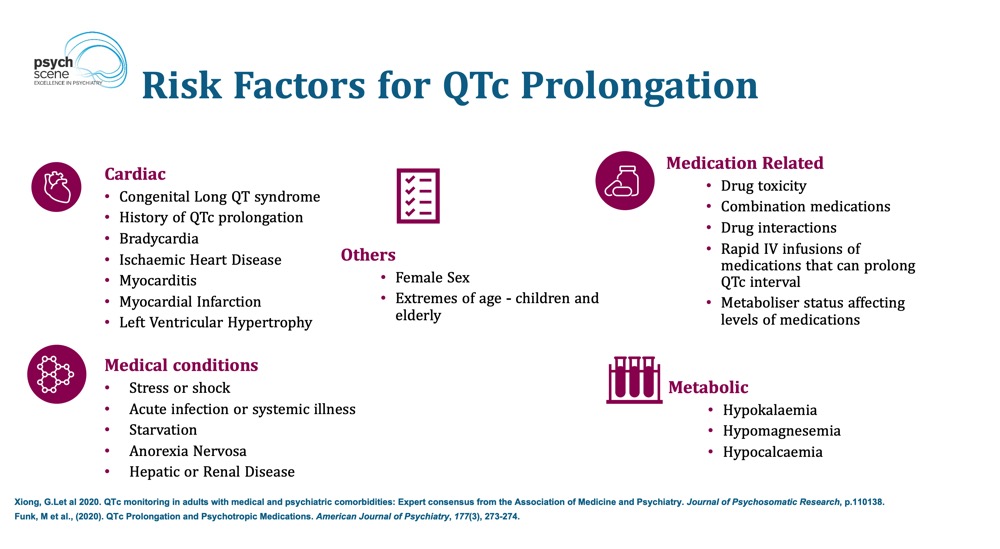 QTc Prolongation and Psychotropics Clinical Evaluation and Management