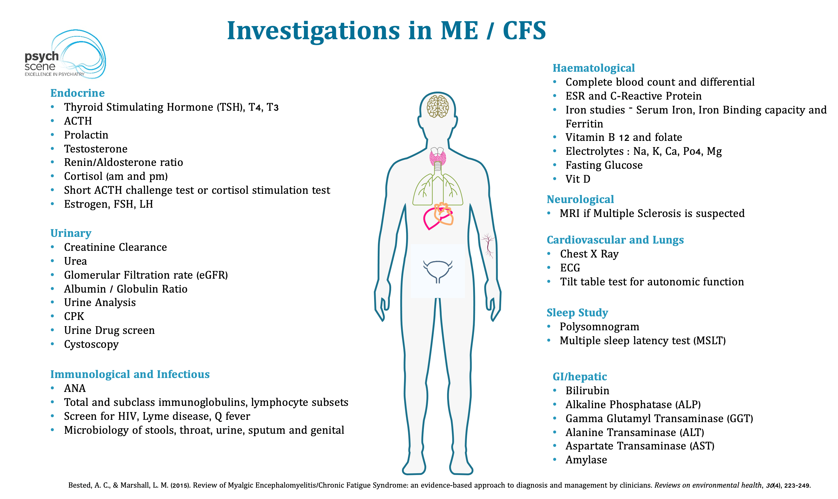 Demystifying Chronic Fatigue Syndrome & Myalgic Encephalomyelitis