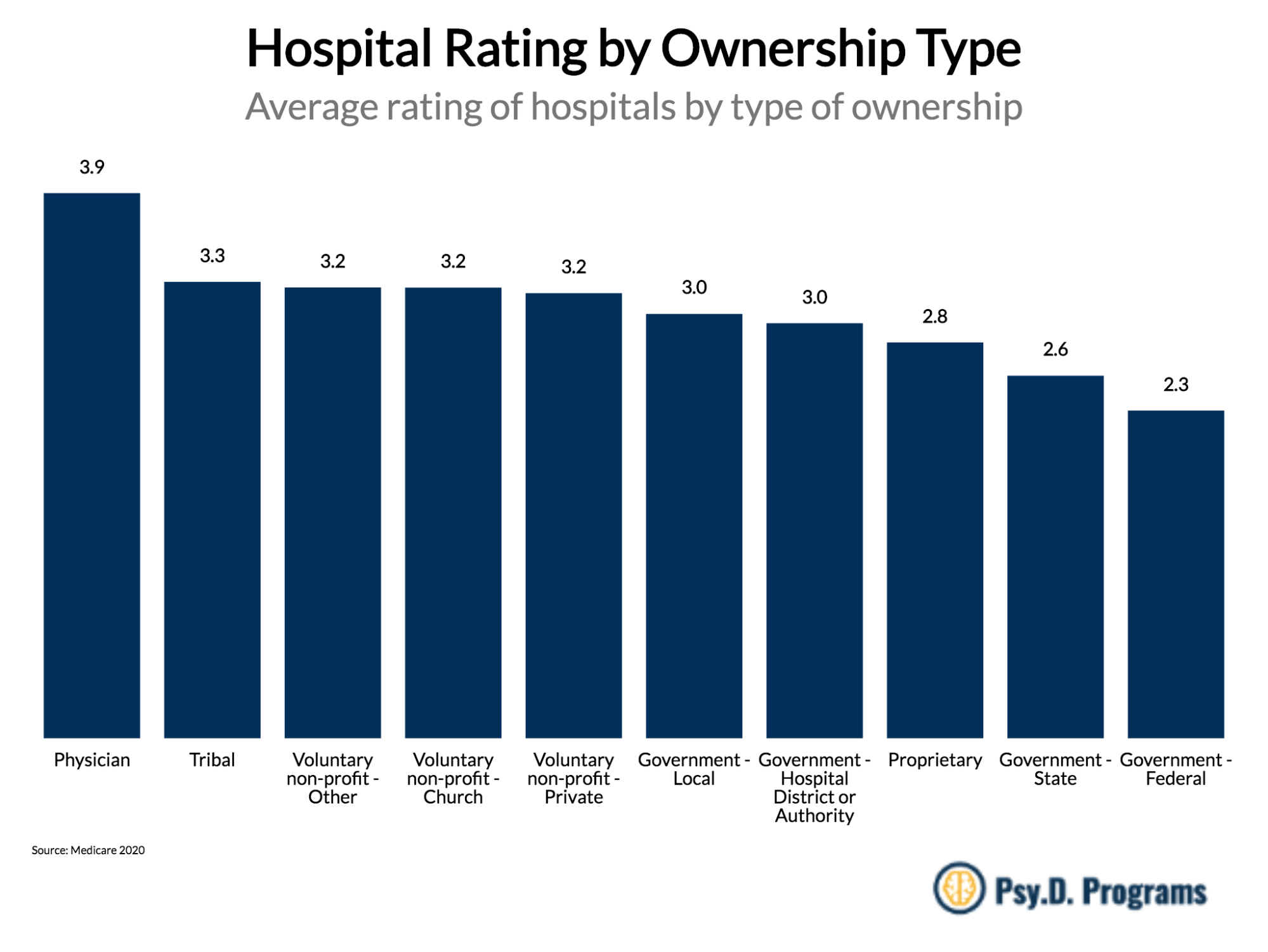 Vermont has Number 20 highestrated hospitals Vermont Business Magazine