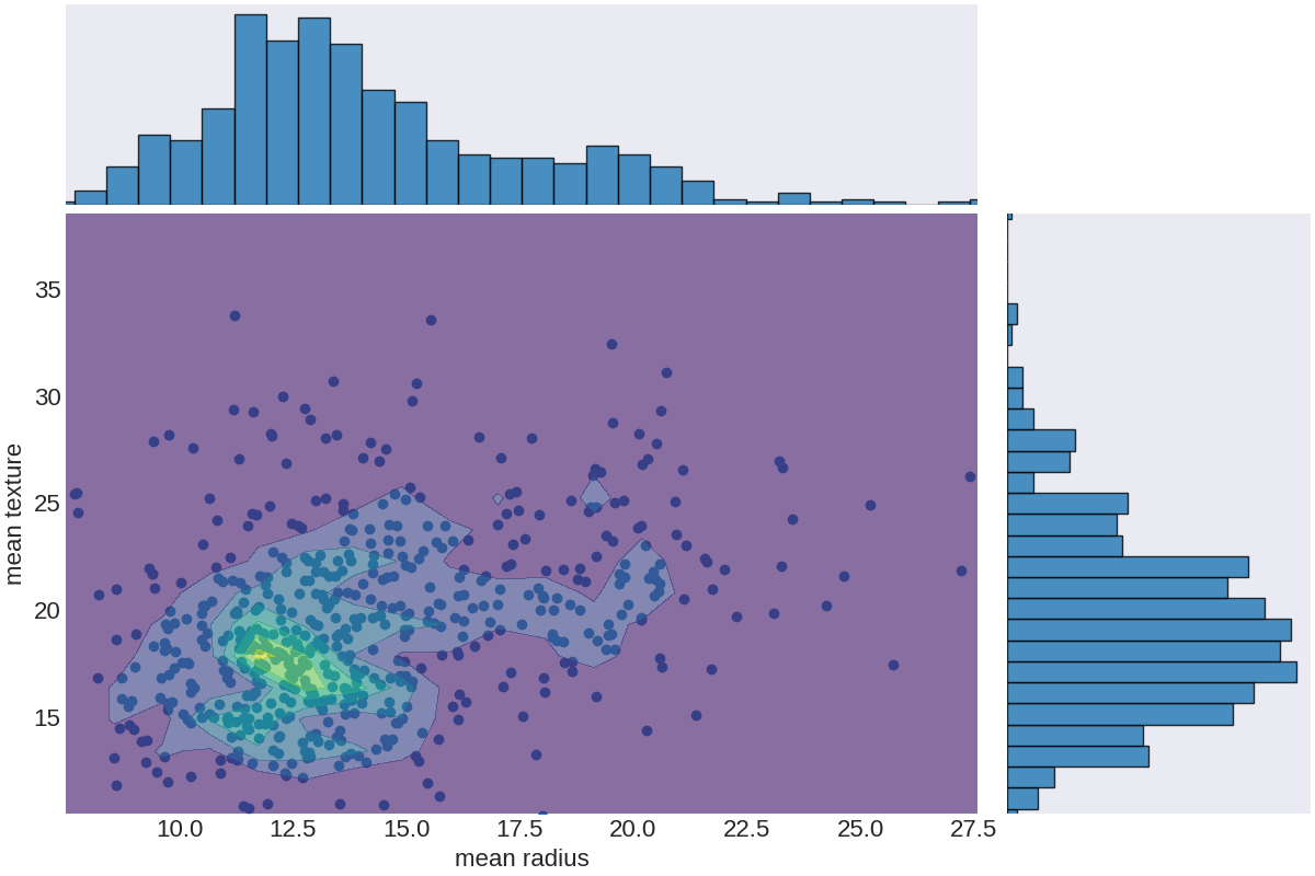 Generating histograms (2D) — psynlig 0.2.1.dev0+1b3d658 documentation