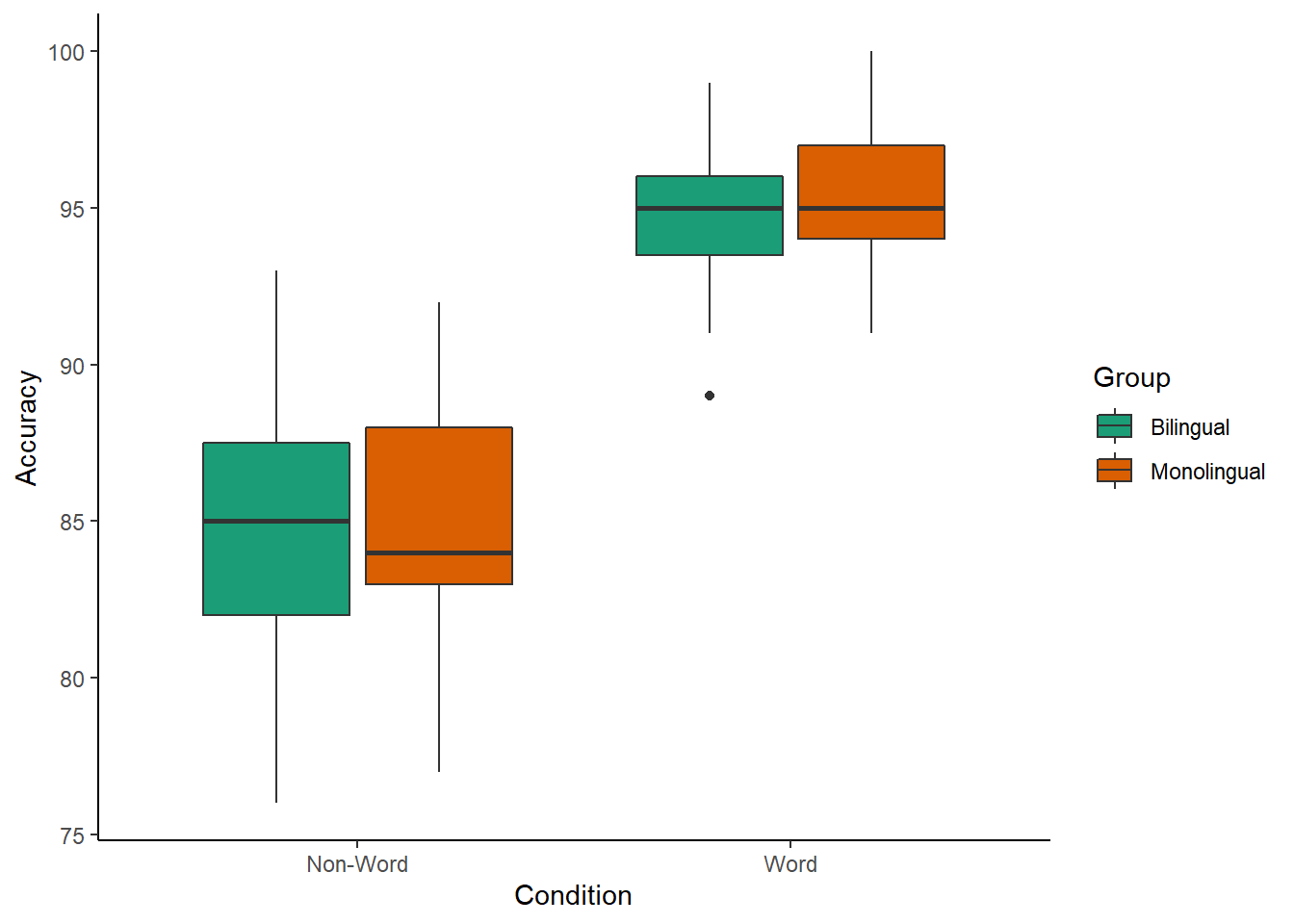 Chapter 4 Representing Summary Statistics Data visualisation using R, for researchers who don