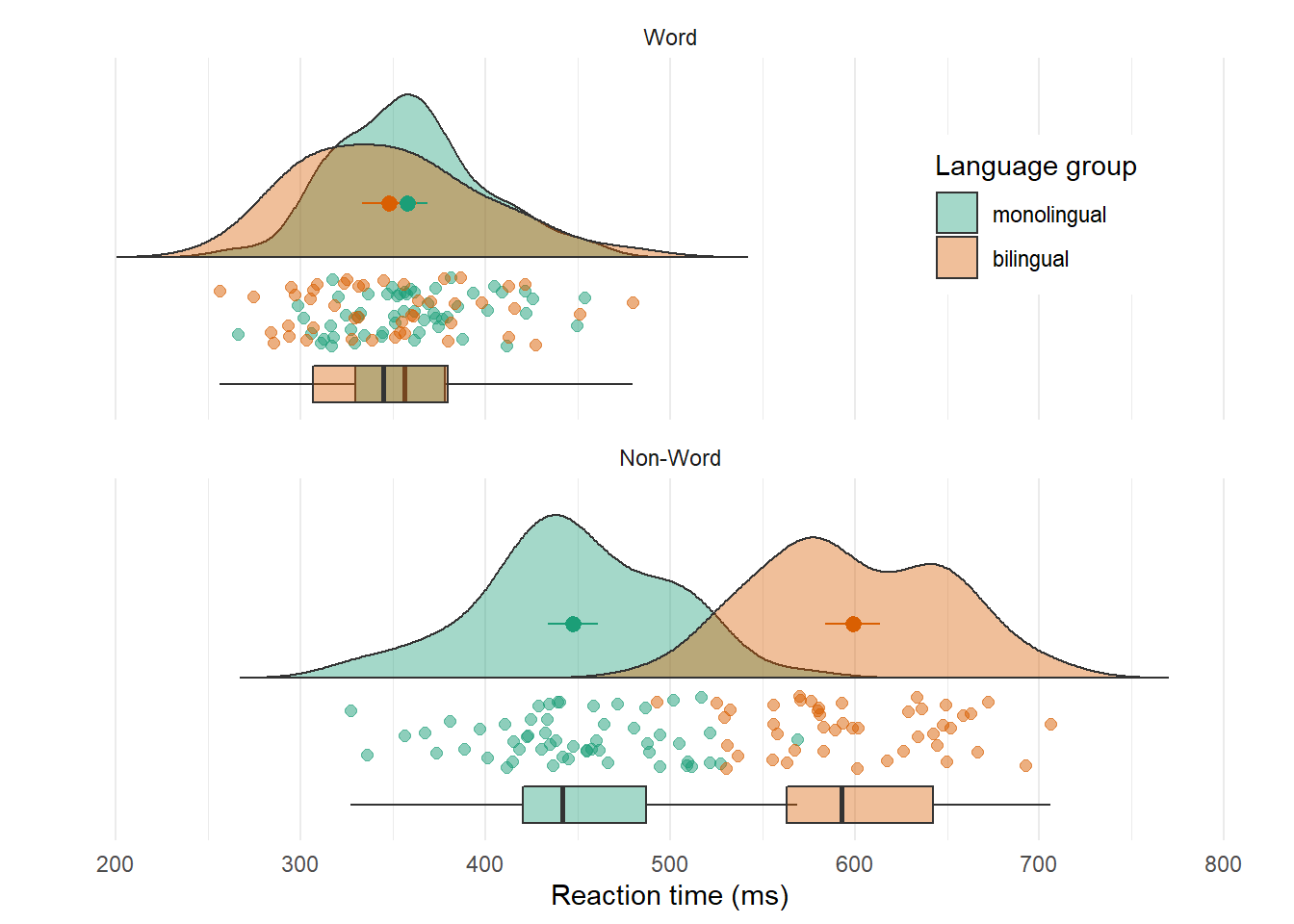 Chapter 6 Advanced Plots Data visualisation using R, for researchers