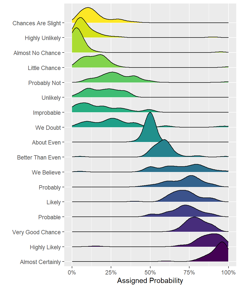Chapter 6 Advanced Plots Data visualisation using R, for researchers